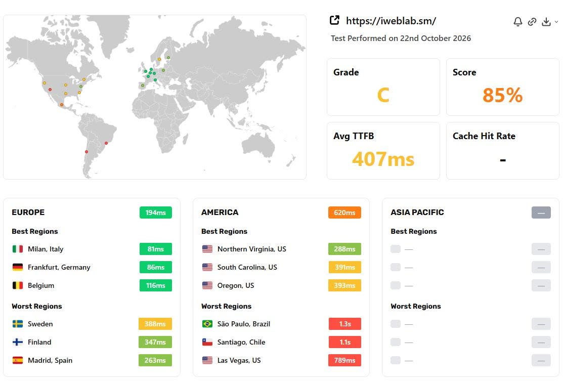 SpeedVitals report for iweblab.sm dated 22 October 2026: grade C, average TTFB 407 ms, Europe 194 ms with Milan 81 ms, America 620 ms with Northern Virginia 288 ms and São Paulo 1.3 seconds, cache hit rate not detected