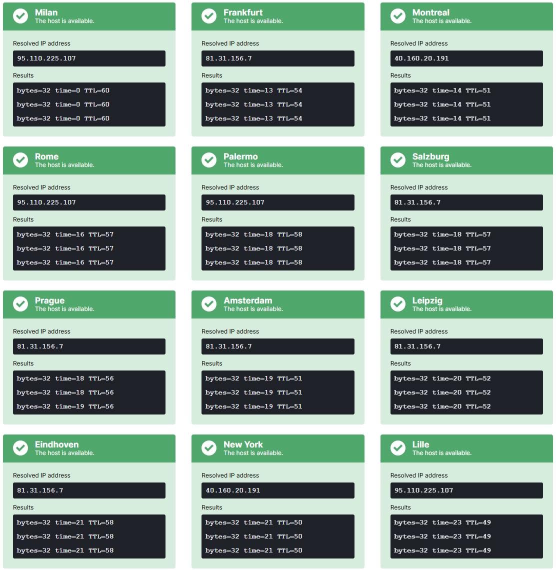 Uptrends test on iweblab.sm: the resolved IP address changes with the location, 95.110.225.107 from Milan, Rome, Palermo and Lille, 81.31.156.7 from Frankfurt, Salzburg, Prague, Amsterdam, Leipzig and Eindhoven, 40.160.20.191 from Montreal and New York; ping between 0 and 23 ms